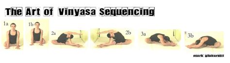 Basic Vinyasa Sequencing