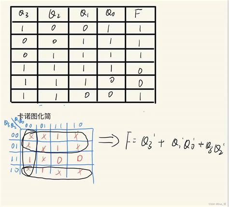 【序列信号发生器(IC)】-CSDN博客