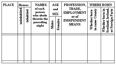 1841 census