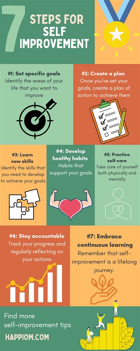 Infographics on Self-Improvement: 7 Steps for Self-Improvement