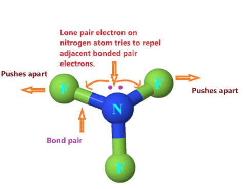 NF3 lewis structure, molecular geometry, bond angle, polarity, electrons