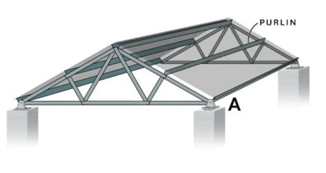 Design Of Roof Purlins Structville, 51% OFF