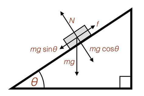 Image result for inclined plane equations | Inclined plane, Physics, Equations