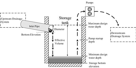 [DIAGRAM] Sewage Pumping Station Diagram - MYDIAGRAM.ONLINE