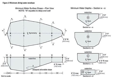 Building a Pool for Diving - Dive Pool Options - In The Swim Pool Blog