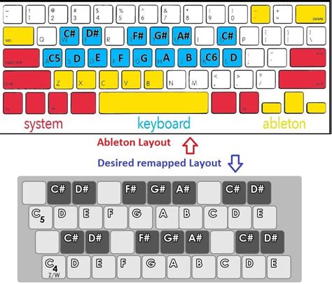 収益 ジョセフバンクス ケーブル ableton pc keyboard midi 月 農業 アセンブリ