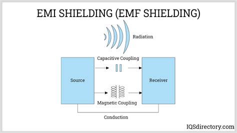 Parker Hannifin – Chomerics | EMI Shielding Companies