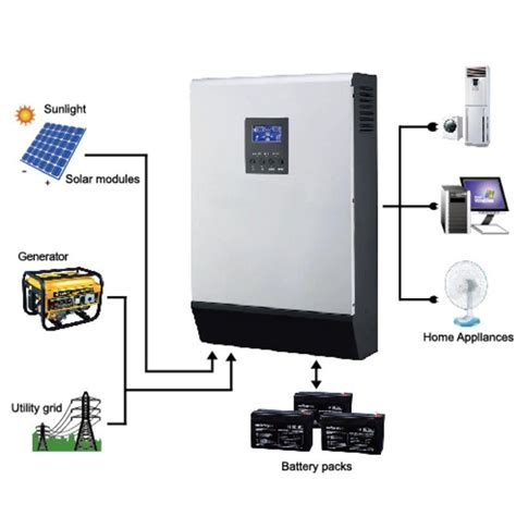 Hybrid Inverters | Best Prices & On-time Delivery