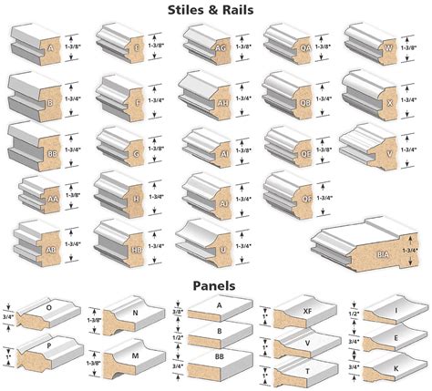 Door stiles and rails, technical illustration