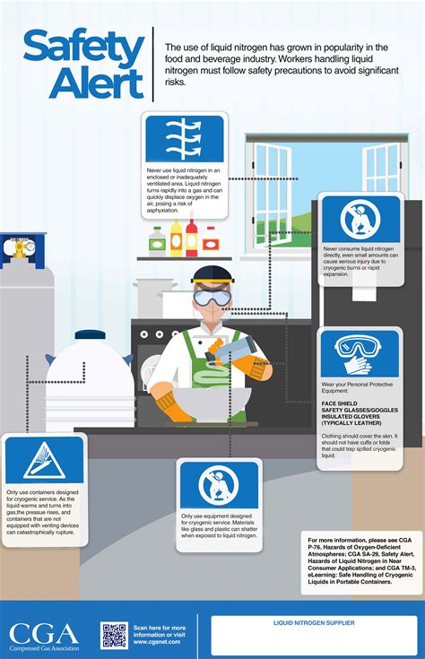 Liquid Nitrogen Safety - Compressed Gas Association