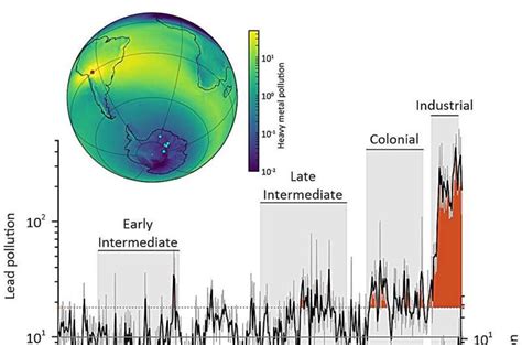 The first assessment of toxic heavy metal pollution in the Southern Hemisphere over the last ...