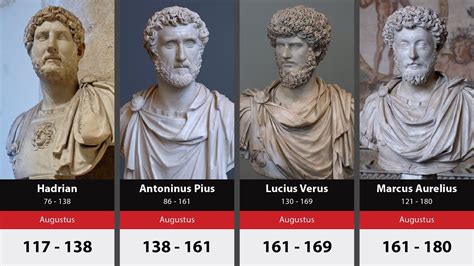 Timeline of the Roman Emperors | Roman emperor, First citizens, Ancient ...