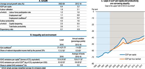 Estonia | Economic Policy Reforms 2019 : Going for Growth | OECD iLibrary