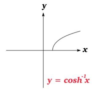 Inverse Hyperbolic Functions - Mrs.Mathpedia