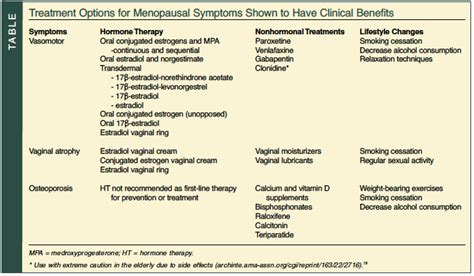 Managing Menopausal Symptoms in the Geriatric Population: Moving Beyond Menopausal Hormone ...