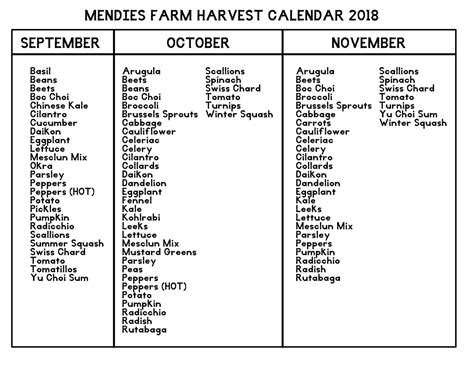 Mendies Farm LLC: Harvest Calendar