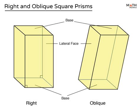 What Is A Square Prism