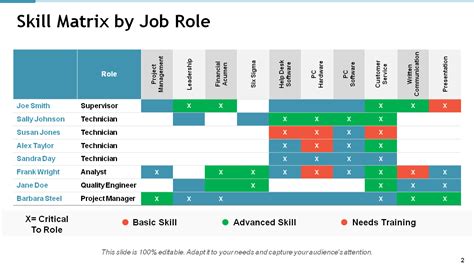 How to Create a Descriptive Skills Matrix? [Best Templates Included ...