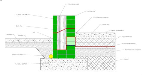 Passive Strip Foundations - Foundations - BuildHub.org.uk