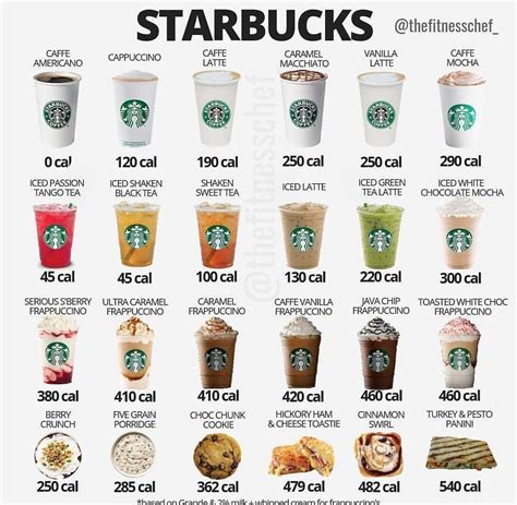 #stayhealthy | Healthy starbucks drinks, Healthy starbucks, Starbucks ...