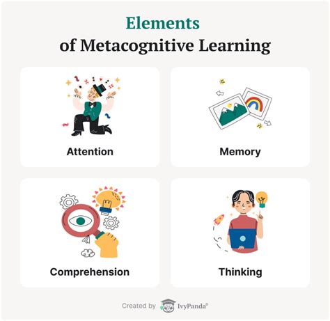 Metacognition Learning