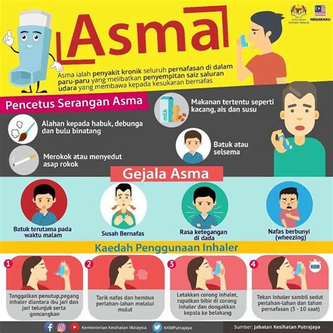 Asma: Punca, Jenis, Diagnosis & Rawatan Yang Sesuai