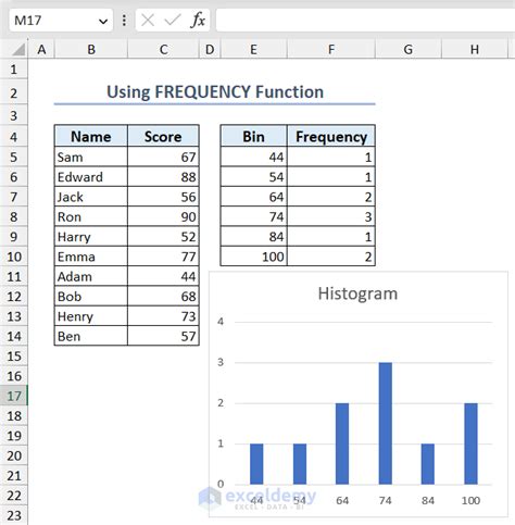 How to Create Excel Histogram? (Plot and Modify) - ExcelDemy