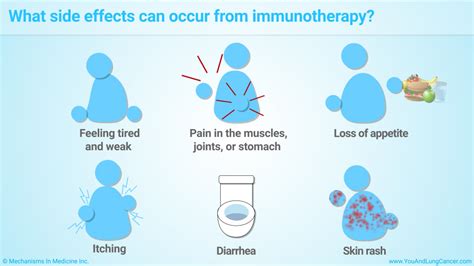 Slide Show - Immunotherapy Treatments for Small Cell Lung Cancer (SCLC)