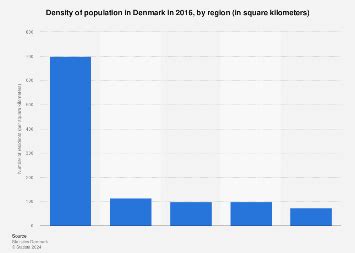 Denmark: density of population by region 2016 | Statista