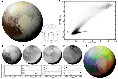 Pluto Surface Map