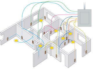 Building Construction & Remodelling: What Type of Electrical Wire to Use for Home? | Home ...