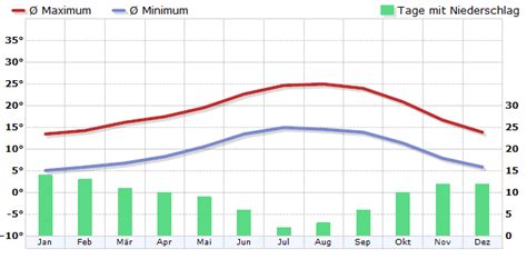 Climate Portugal - meteo1