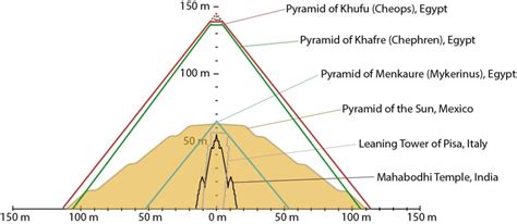 Teotihuacan in Numbers - Plaza of the Columns Complex