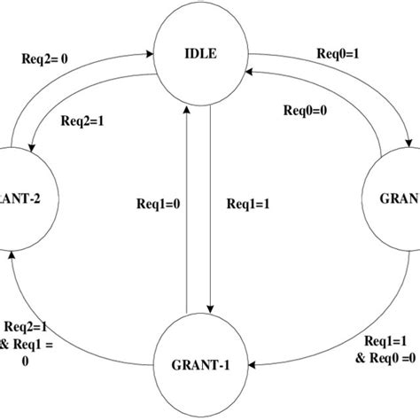 Single-Router Architecture. | Download Scientific Diagram