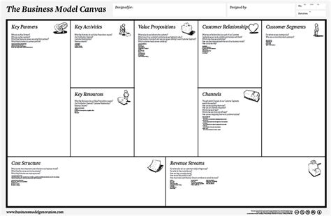 Business Model Canvas Osterwalder Pigneur – pulp