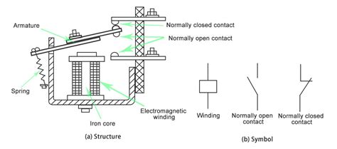 What is the principle and function of the relay? - Quisure