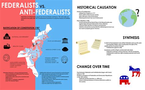 😍 Federalist v anti federalist. Difference Between Federalists and Anti. 2019-02-20