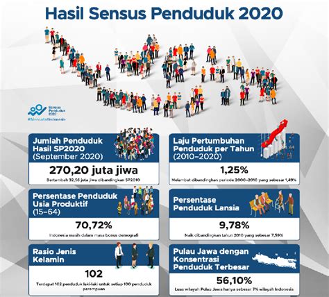 Sekretariat Kabinet Republik Indonesia | Statistics Indonesia Releases ...