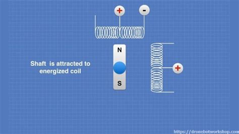 Stepper Motors with Arduino - Bipolar & Unipolar