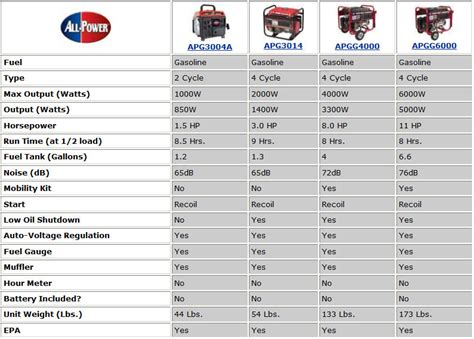 All Power America APG3014 2,000 Watt 4-Stroke Gas Powered Portable ...