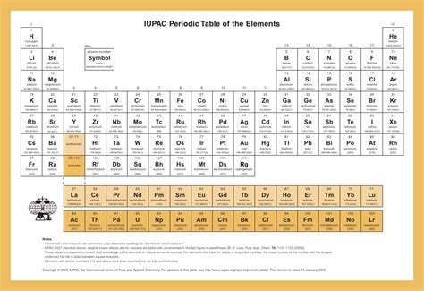 Iupac Periodic Table 14 Jan05 Ci