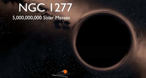 The amazing Black Hole size comparison 2017 | WordlessTech