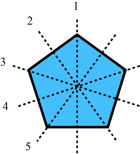 How many lines of symmetry can be drawn in a regular pentagon?