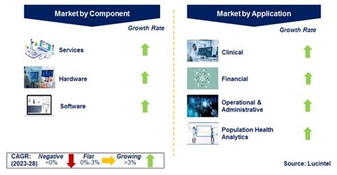 Healthcare Analytics Market Report: Trends, Forecast and Competitive ...