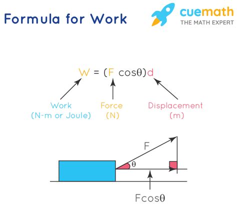 Calculating Work Physics Worksheet / A 500n Force Is Applied To An ...