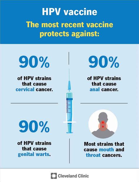 HPV Vaccine: Age, Schedule, Importance & Side Effects