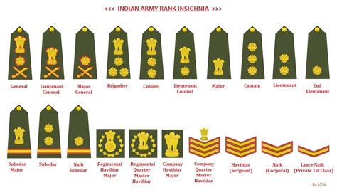 Indian Army Ranks and Shoulder Insignias [1360 x 789] : MilitaryPorn