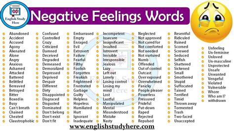 Negative Feelings Words - English Study Here | Feelings words, Feeling words list, English words