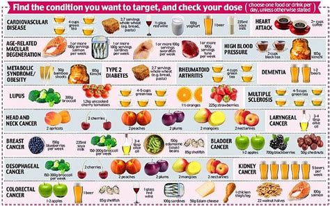 Dr WILLIAM LI shares the guide to using your daily diet as medicine ...