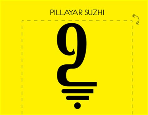 Legacy of Wisdom: Pillayar suzhi - Ganesha rituals